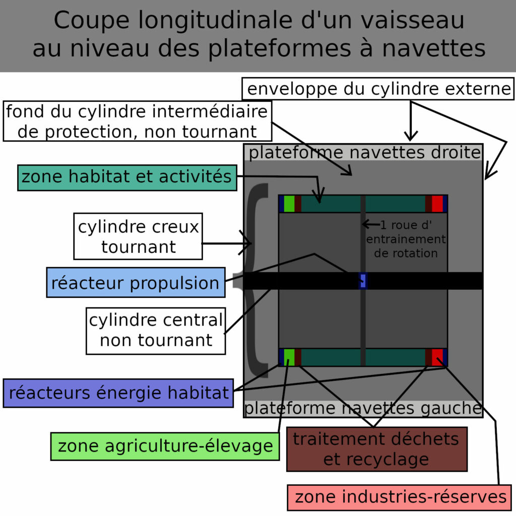 coupe longitudinale vaisseau